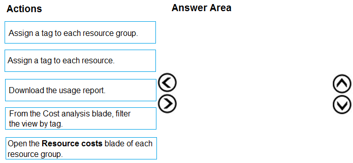 Question 55