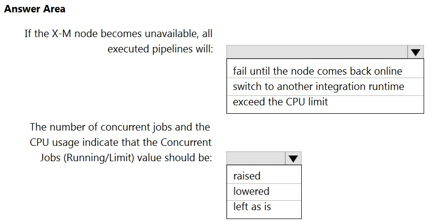 Question 124