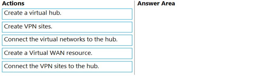 Question 246
