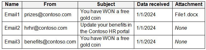 Question 247