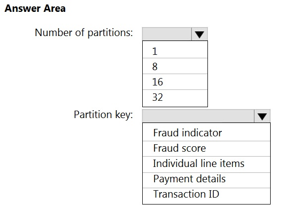 Question 260
