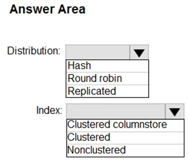 Question 174