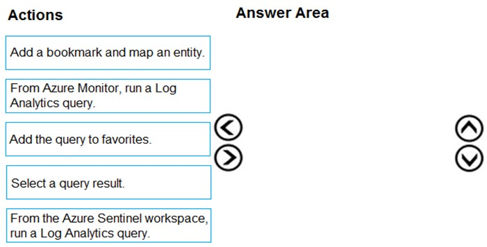 Question 264