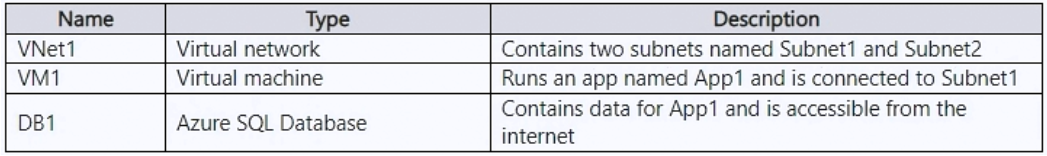 Question 179