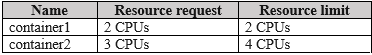 Question 202