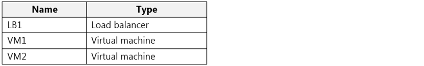 Question 209