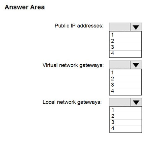 Question 238