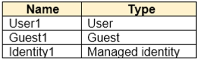 Question 225
