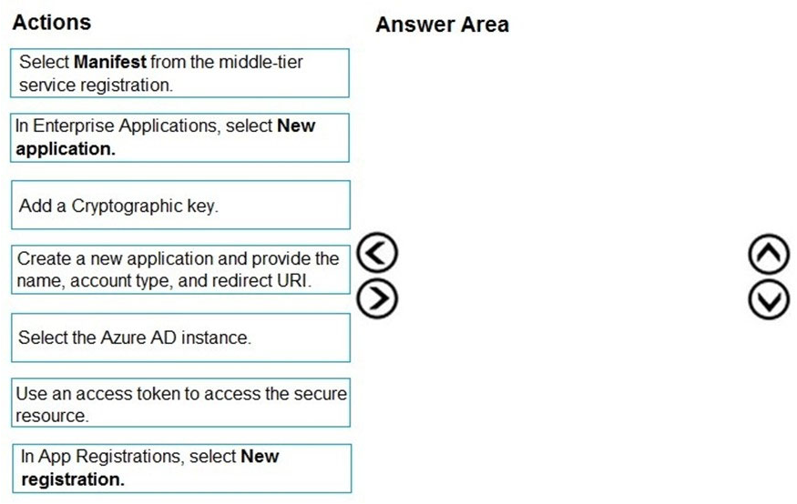 Question 142
