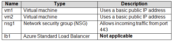 Question 243