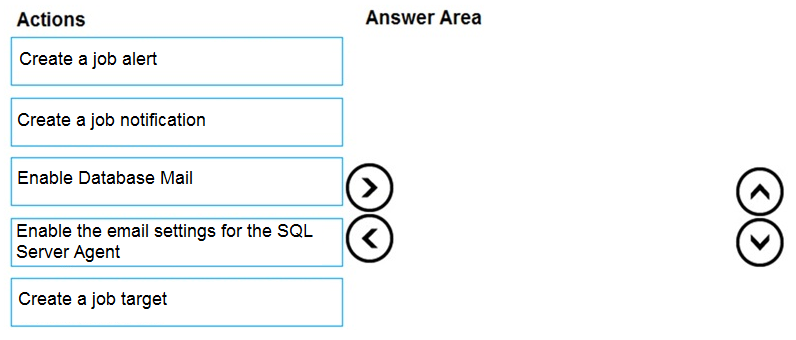Question 195