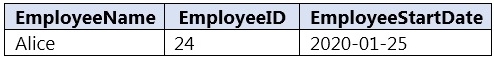 Question 2