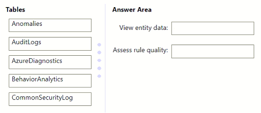 Question 237