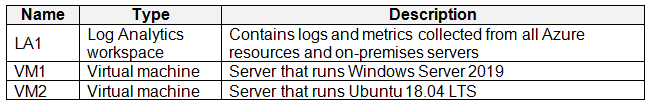 Question 40
