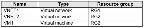 Question 119
