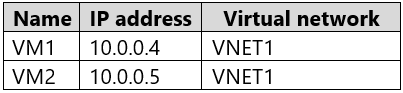 Question 247